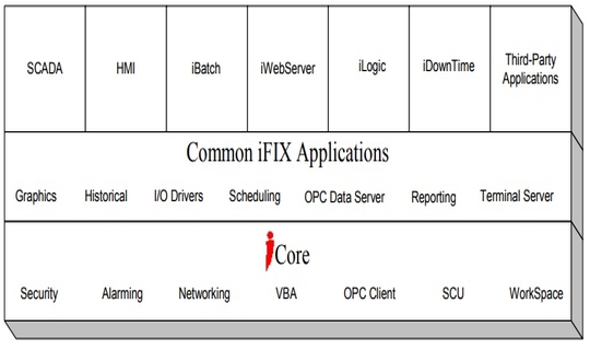 iFix-Core